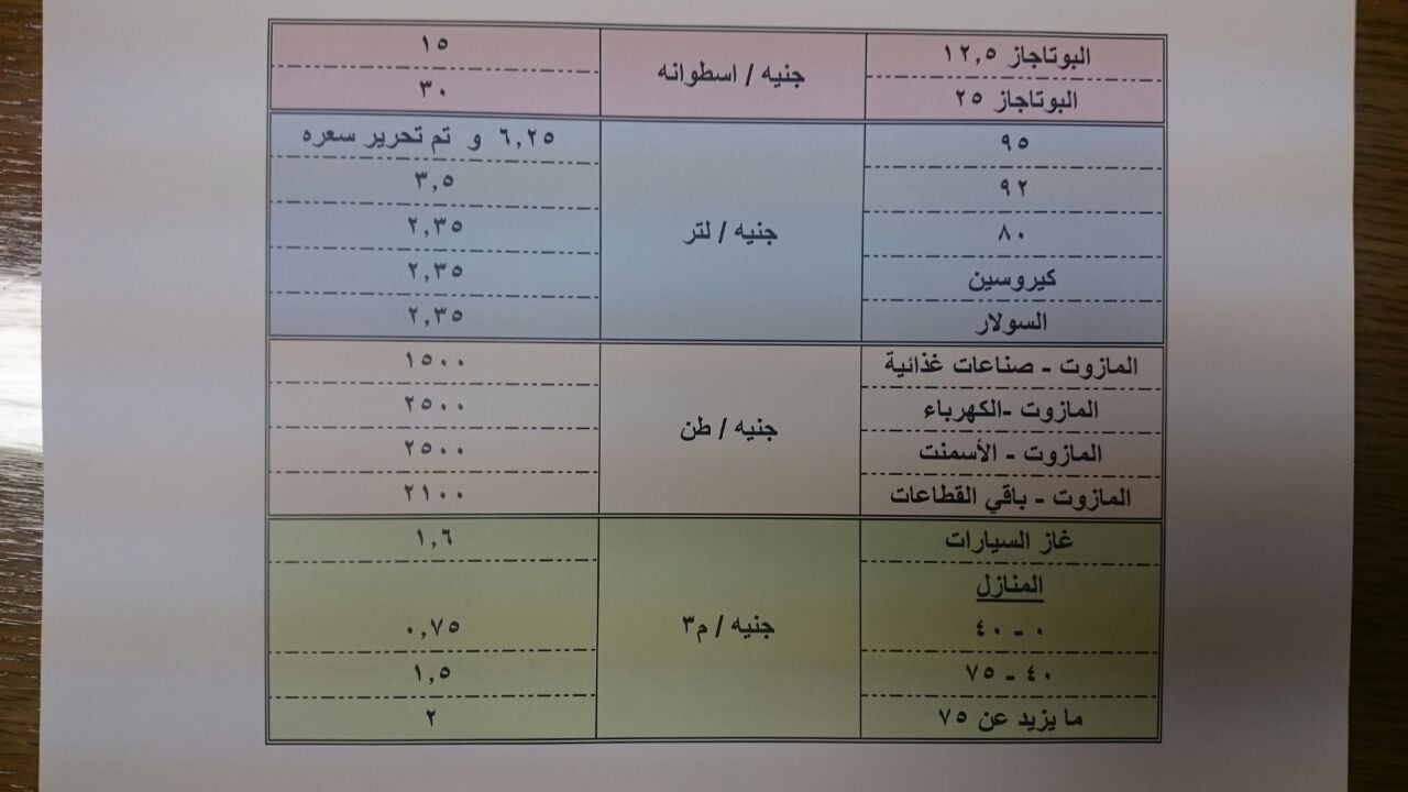 سعر لتر الديزل في السعودية 2013 relatif