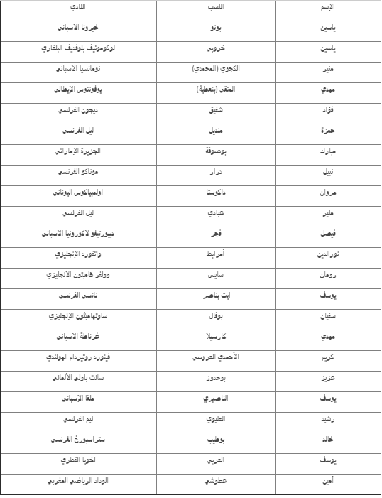 قائمة منتخب المغرب النهائية