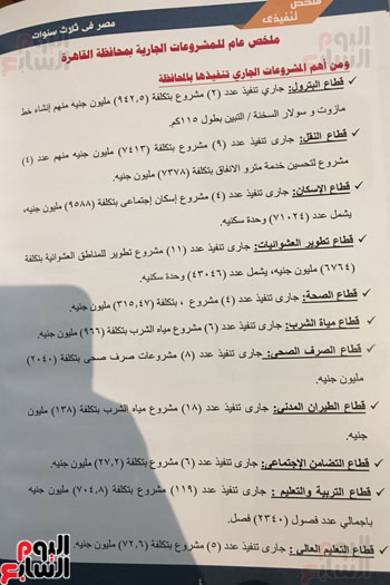 الحكومة ترسل كتاب مصر فى ثلاث سنوات إلى مجلس النواب (10)