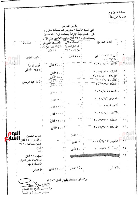 بيان تفصيلي بازالة التعديات واسترداد اراضي وزراة الزراعة بمطروح