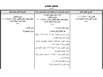 التقرير البرلمانى حول قانون الحكومة بشأن إنشاء محاكم الأسرة (7)