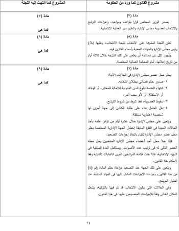 التقرير البرلمانى حول قانون تنظيم انتخاب ممثلى العاملين بمجالس الإدارات (15)