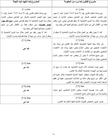 التقرير البرلمانى حول قانون تنظيم انتخاب ممثلى العاملين بمجالس الإدارات (16)