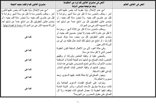 صور التقرير البرلمانى حول تعديل قانون المواريث  (10)