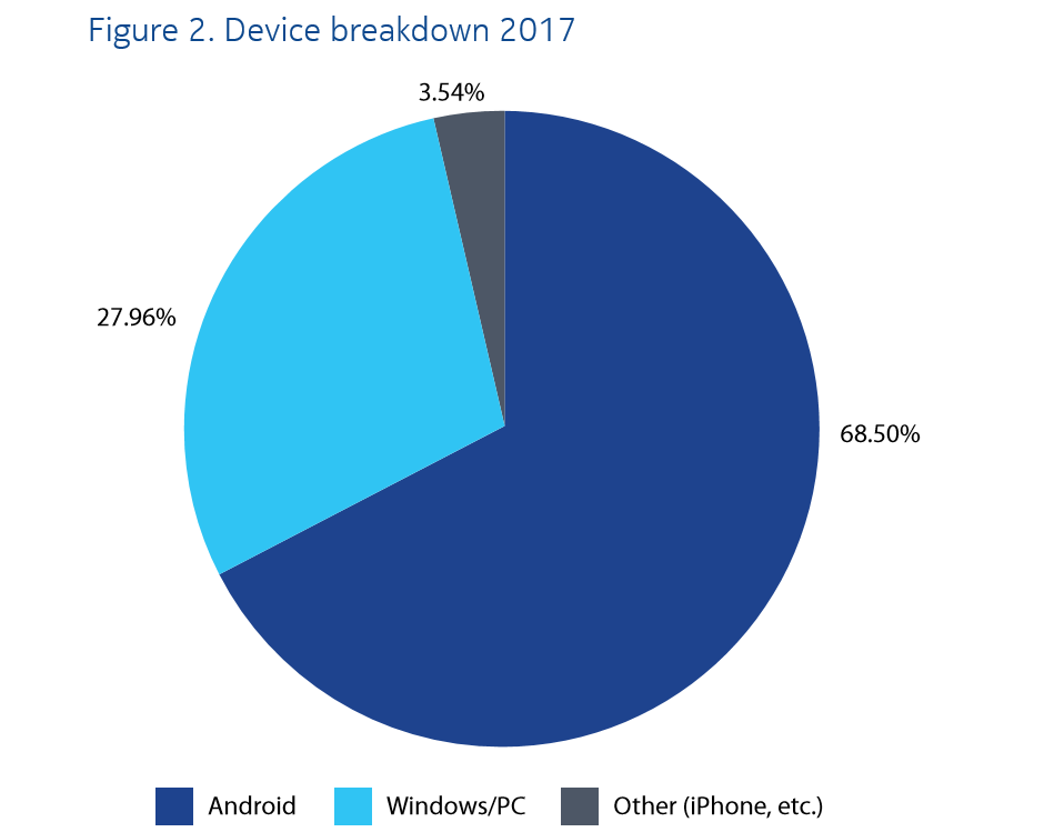 Nokia-Security-report-2017