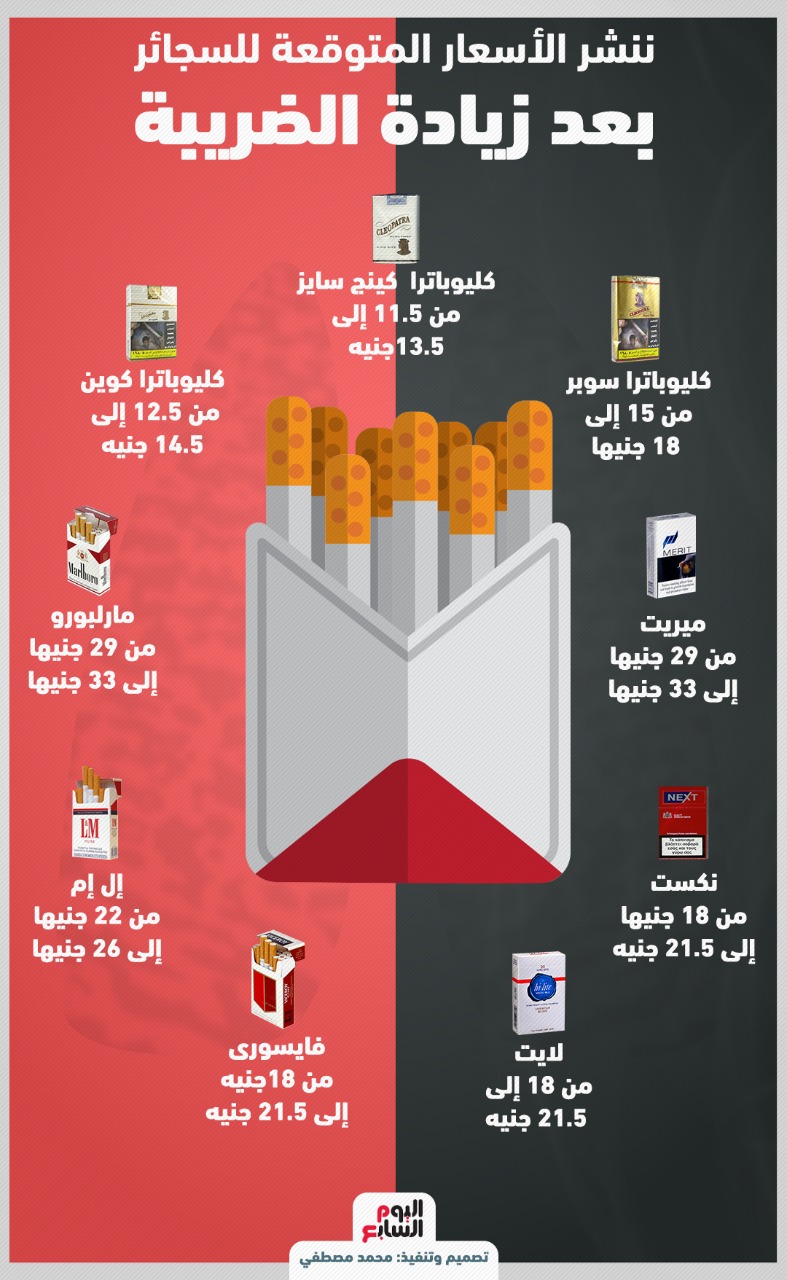 اسعار السجائر الجديده اليوم 23-11-2017