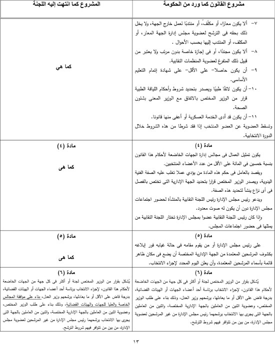 التقرير البرلمانى حول قانون تنظيم انتخاب ممثلى العاملين بمجالس الإدارات (14)