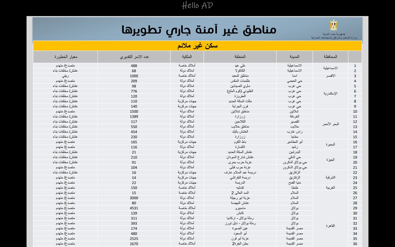 2018 عام الانتهاء من العشوائية الخطرة بالمحافظات (1)