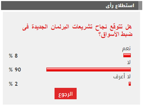 نتيجة الاستطلاع