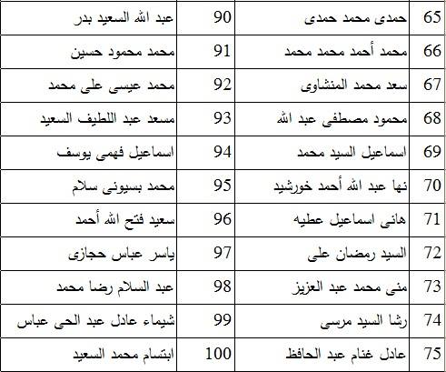 4- أسماء المقبلين من المتقدمين للوظائف