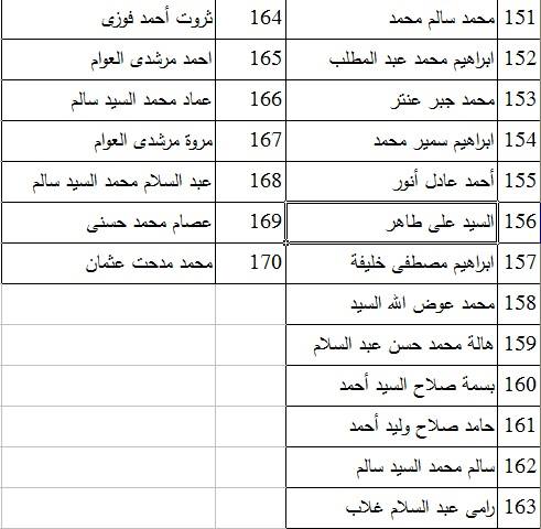 7- الاسماء التي اعلنت عنها المحافظة