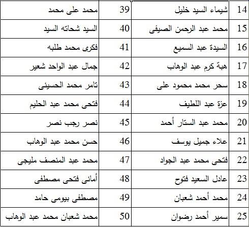 2- جانب من المقبولين