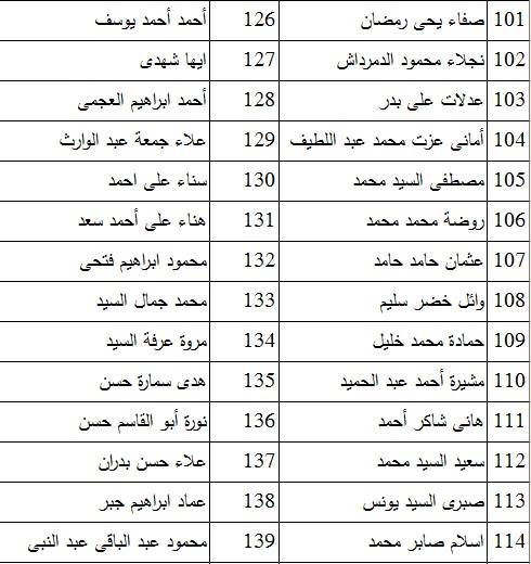 5- المقبولين لشغل وظائف ملتقى التوظيف