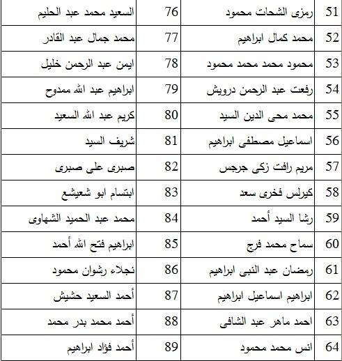 3- تابع اسماء المقبولين