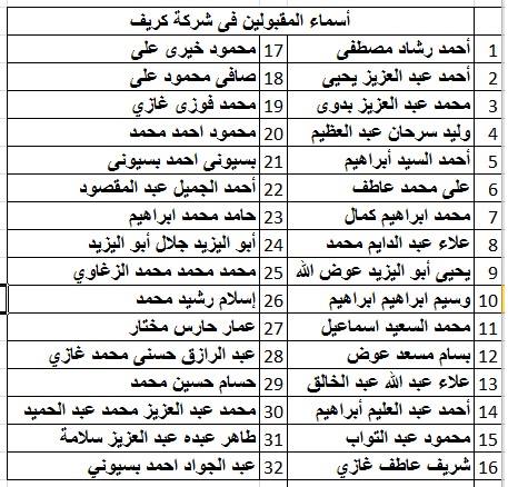 12 - جانب من اسماء المتقدمين لشغل وظائف بملتقى التوظيف