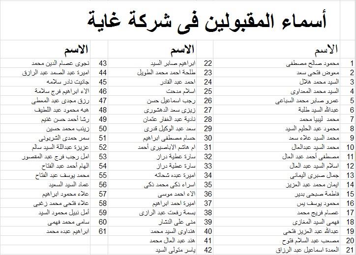 11- جانب من المقبولين في وظائف ملتقى التوظيف