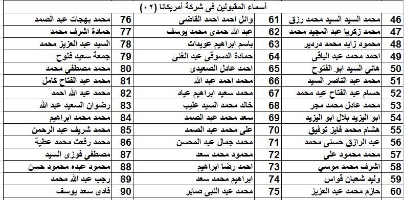 9- المقبولين من الشباب والفتيات