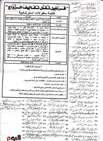 صورة قائمة المنقولات التى أقرها الأهالى