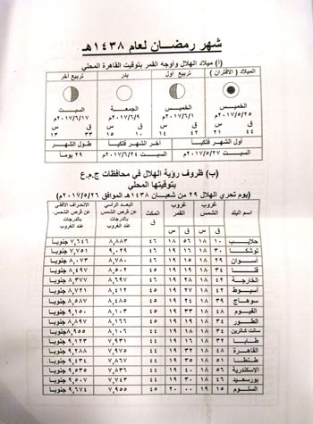 البحوث الفلكية (1)