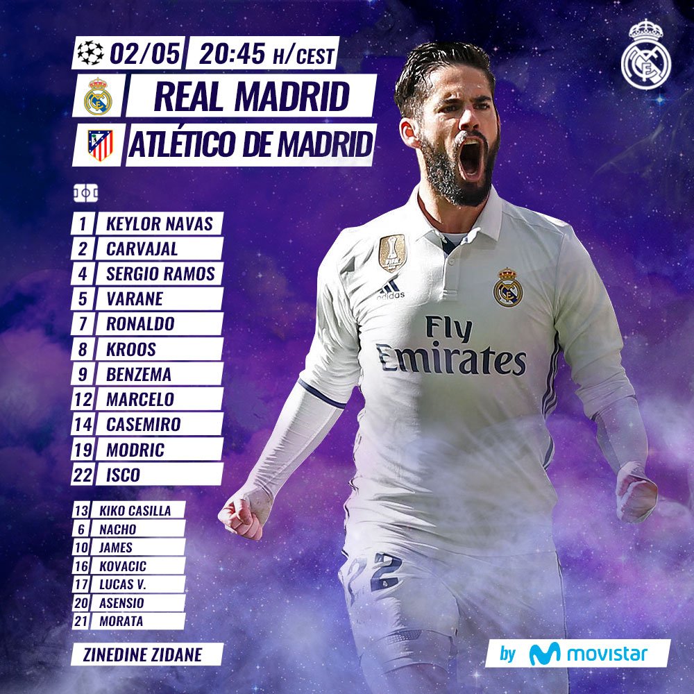 تشكيل ريال مدريد