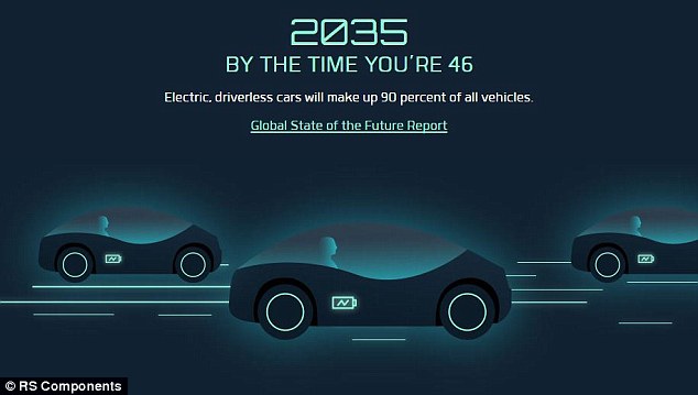 السيارات بدون سائق