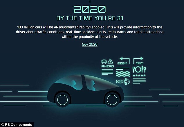 السيارات فى 2020