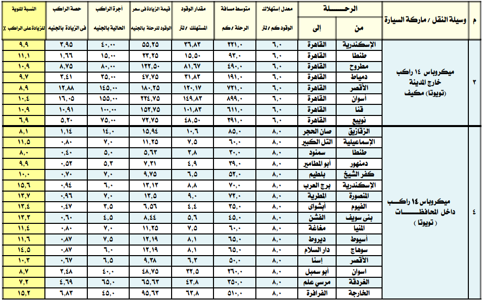 تعريفة الركوب لسيارات الأجرة والتاكسى وتكلفة نقل البضائ (8)