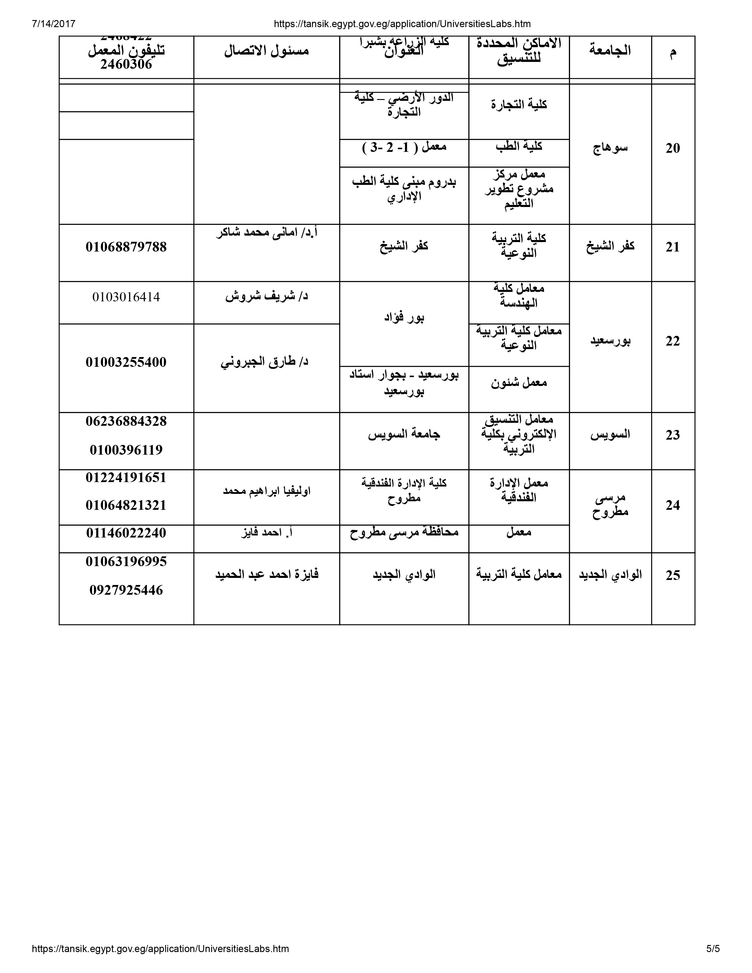 مسئولى مكاتب التنسيق بالجامعات المصرية (5)