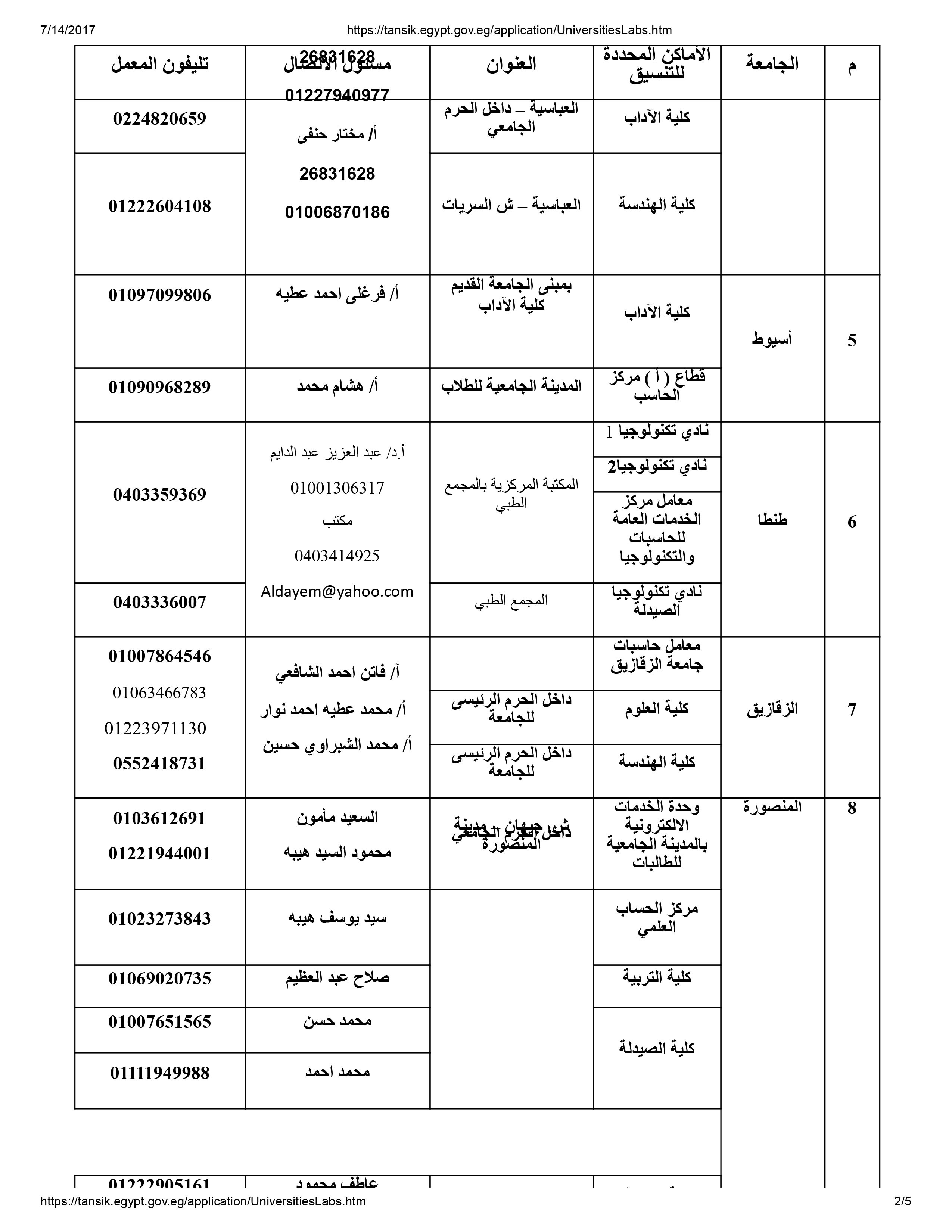 مسئولى مكاتب التنسيق بالجامعات المصرية (2)