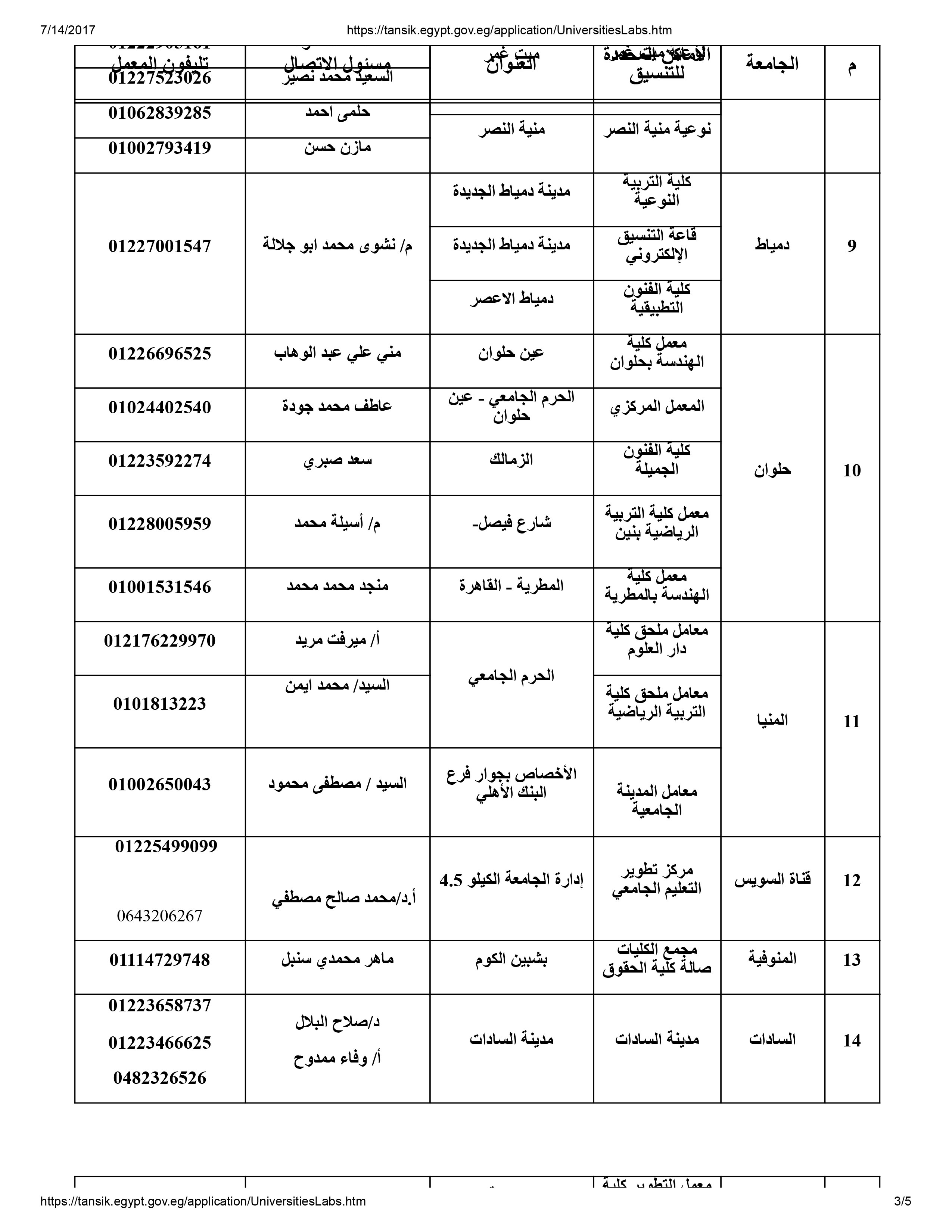 مسئولى مكاتب التنسيق بالجامعات المصرية (3)