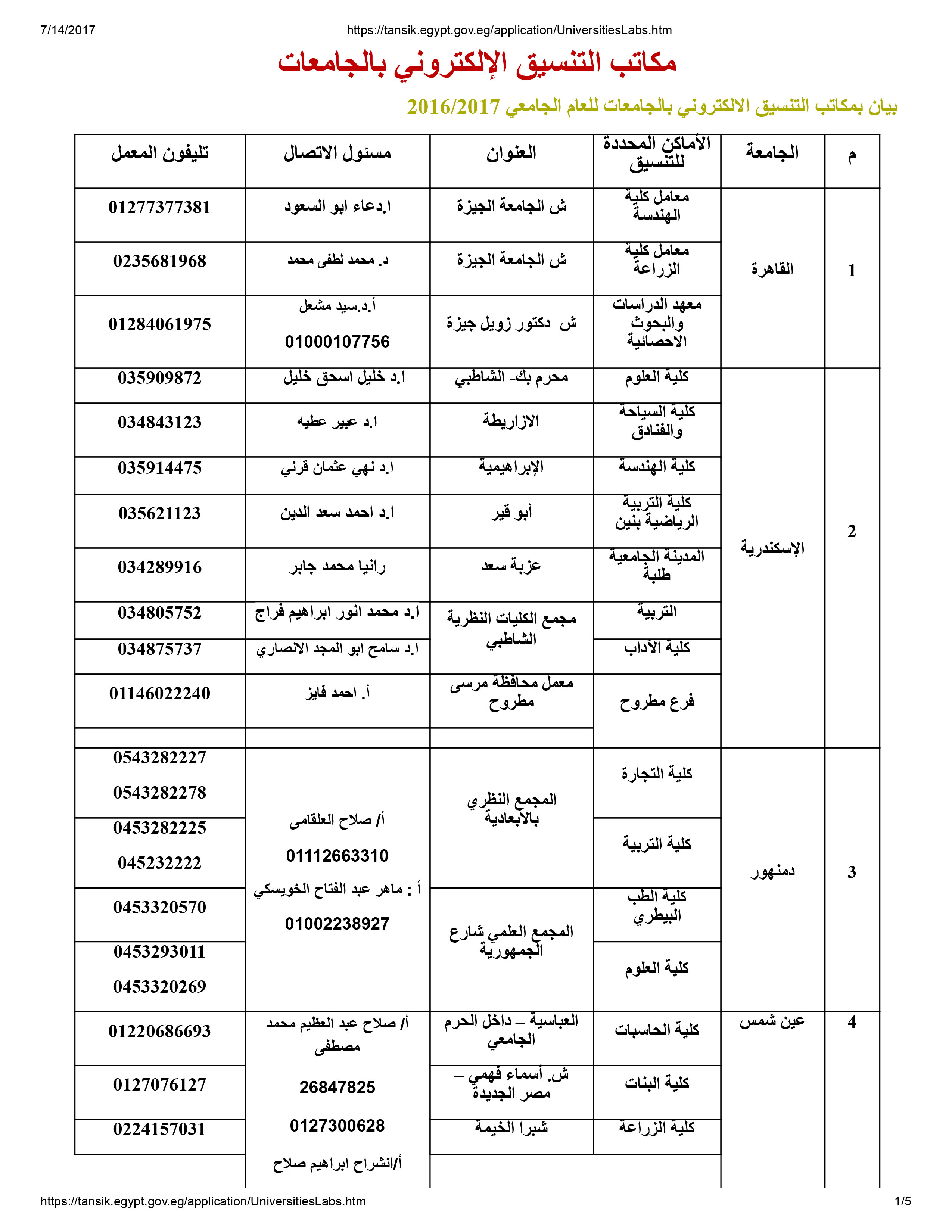 مسئولى مكاتب التنسيق بالجامعات المصرية (1)