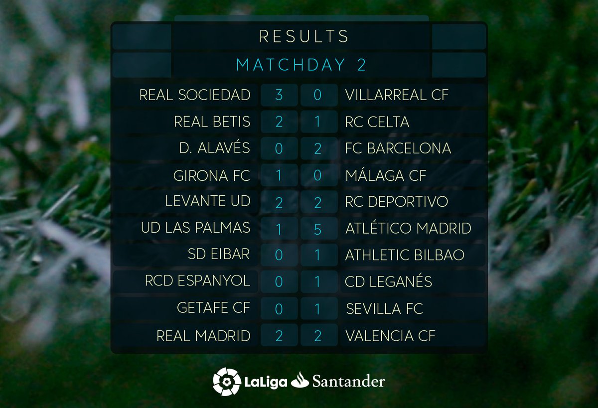نتائج مباريات الجولة الثانية من الدوري الإسباني نتائج مباريات الجولة الثانية من الدوري الإسباني