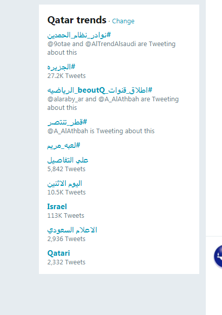 قائمة التريند فى قطر