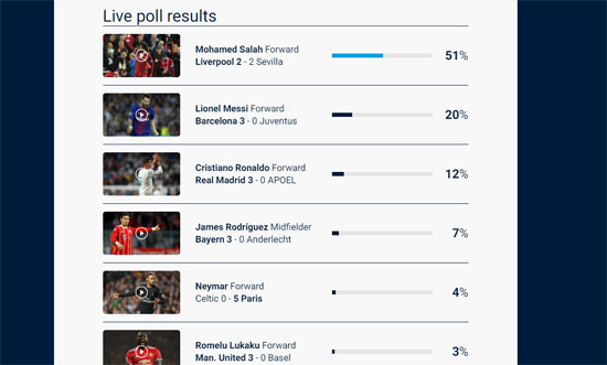محمد صلاح أفضل لاعب فى الجولة الأولى بدورى أبطال أوروبا (2) محمد صلاح أفضل لاعب فى الجولة الأولى بدورى أبطال أوروبا (2)