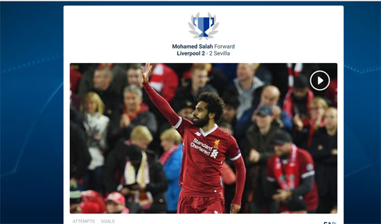 محمد صلاح أفضل لاعب فى الجولة الأولى بدورى أبطال أوروبا (1) محمد صلاح أفضل لاعب فى الجولة الأولى بدورى أبطال أوروبا (1)