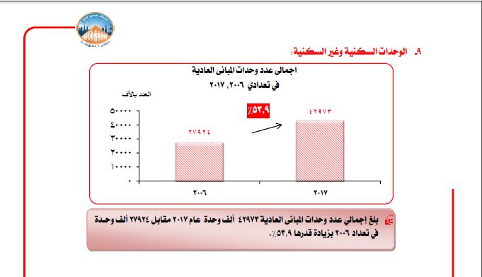 الوحدات السكنية وغير السكنية