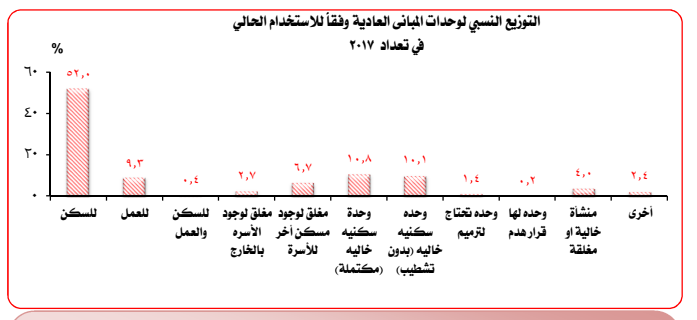 الوحدات