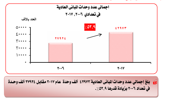 الوحدات2