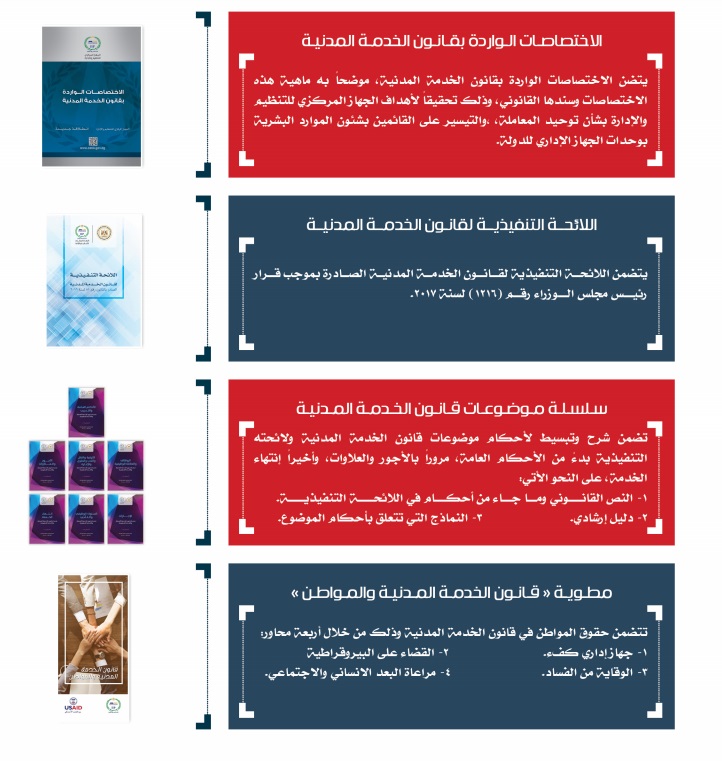 كتيبات الجهاز المركزى للتنظيم والادارة 2