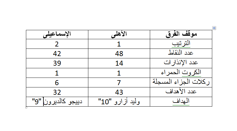 الاهلى و الاسماعيلى 1