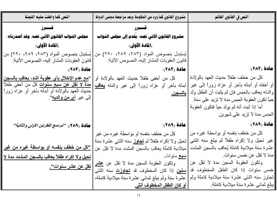 صور تقرير تشريعة البرلمان (14)