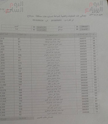   مخازن الدقيق غير متوافر بها الحصة