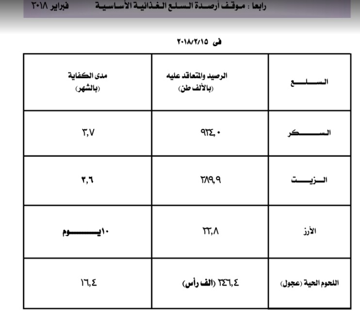 السلع الغذائية السلع الغذائية