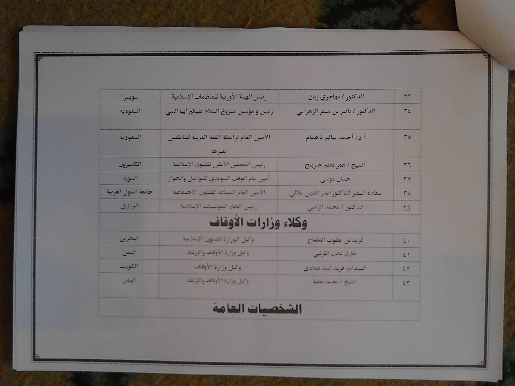 57 من قادة العمل الاسلامى يشاركون فى مؤتمر الاوقاف (4)