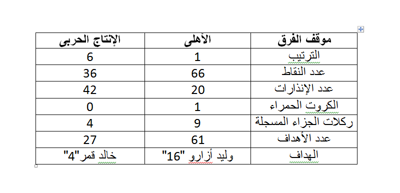 الاهلى و الانتاج الحربى الاهلى و الانتاج الحربى