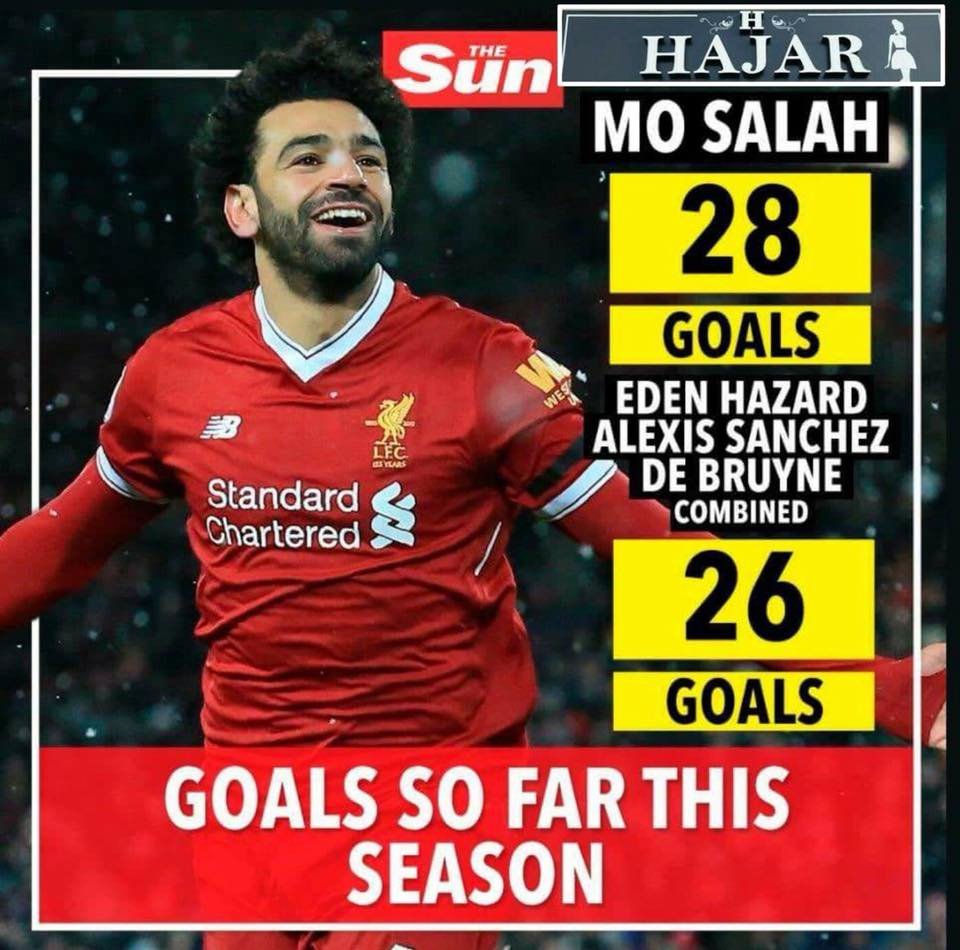 محمد صلاح يتصدر غلاف صحيفة صن الانجليزية محمد صلاح يتصدر غلاف صحيفة صن الانجليزية