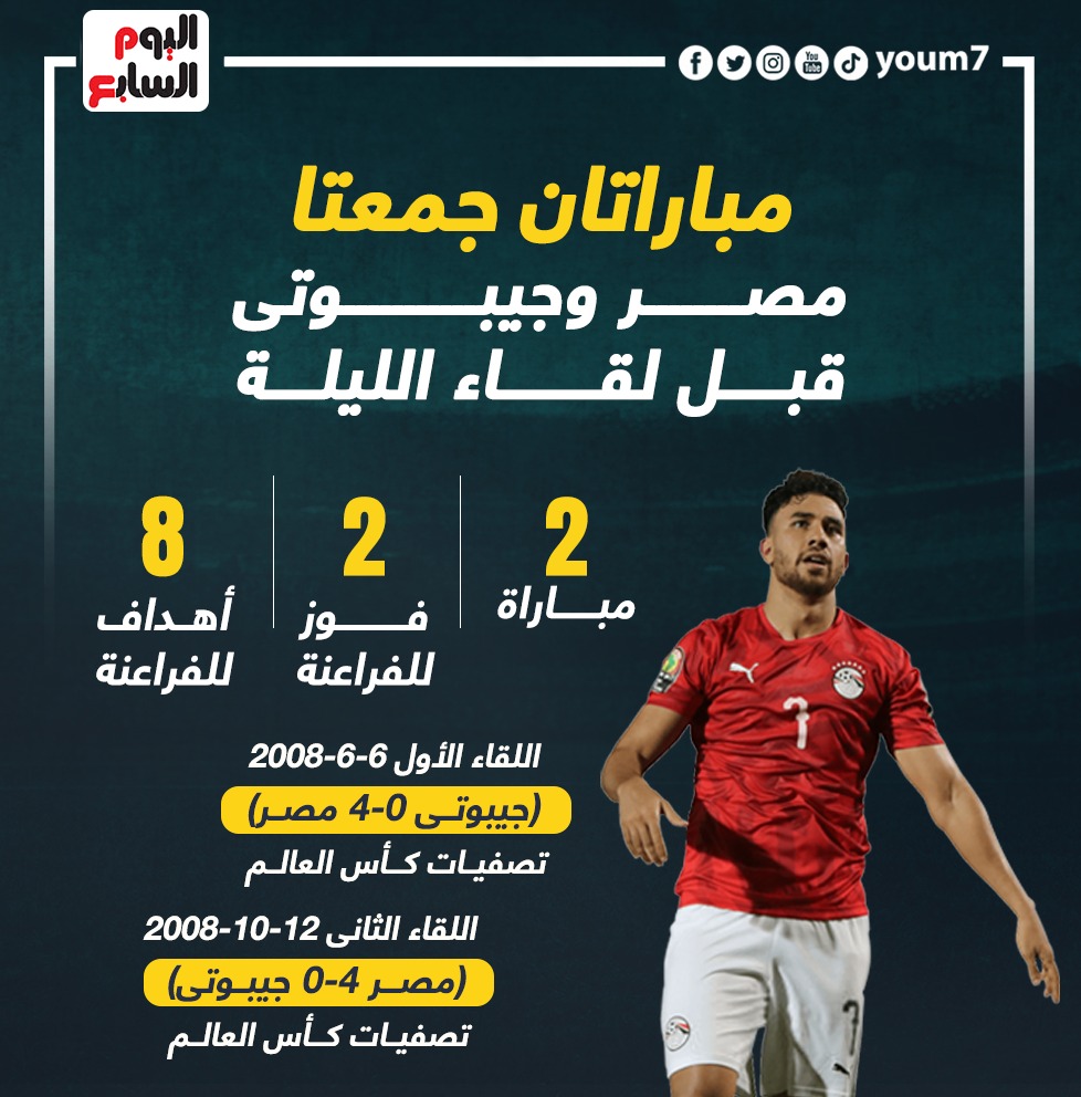 مباراتان جمعتا مصر وجيبوتى مباراتان جمعتا مصر وجيبوتى