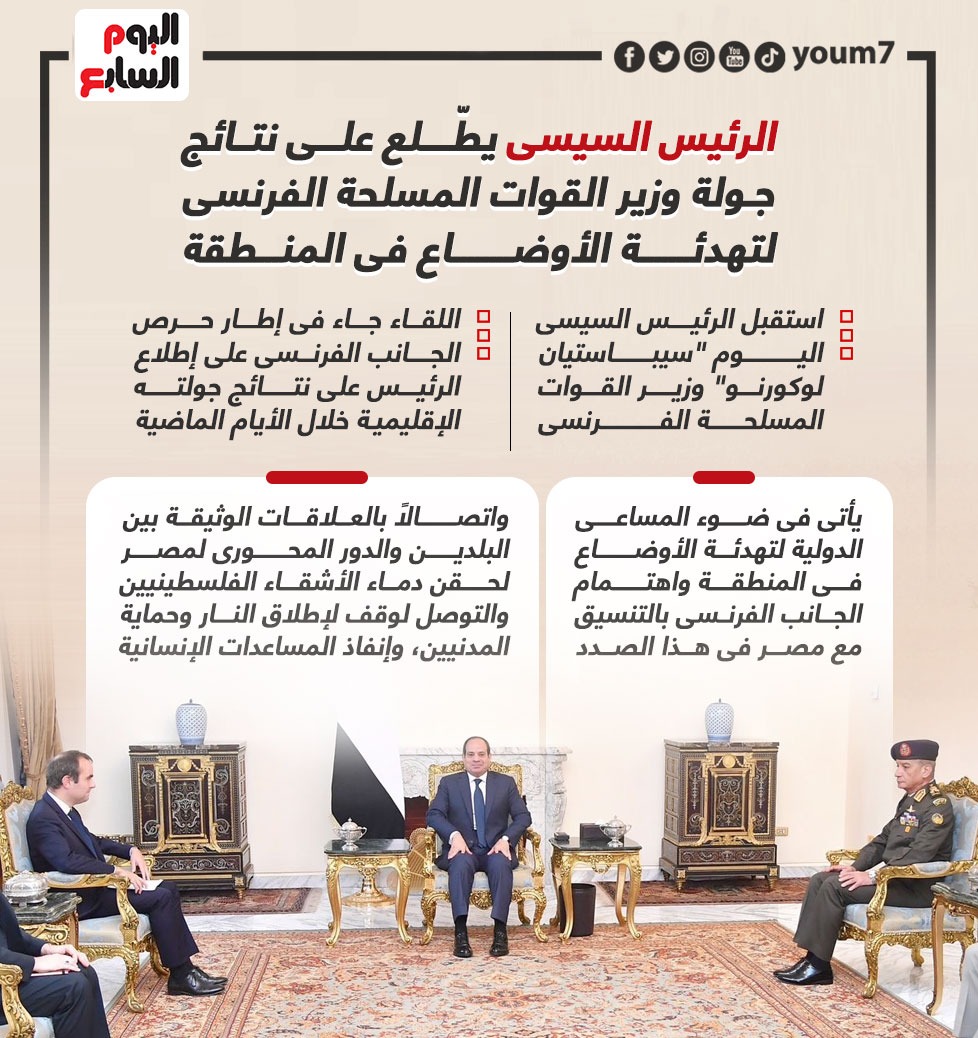 الرئيس السيسى يطّلع على نتائج جولة وزير القوات المسلحة الفرنسى لتهدئة الأوضاع فى المنطقة