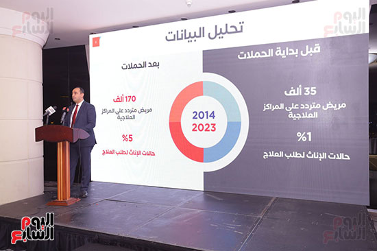 الدكتور عمرو عثمان خلال استعراض نتائج حملة “أنت أقوى من المخدرات” في مراحلها السابقة الدكتور عمرو عثمان خلال استعراض نتائج حملة “أنت أقوى من المخدرات” في مراحلها السابقة