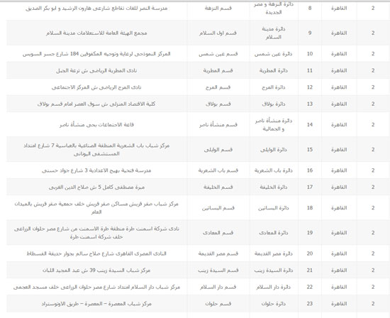 اليوم السابع -10 -2015